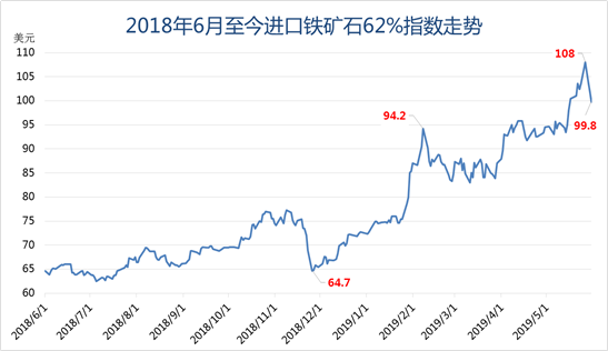 第986页