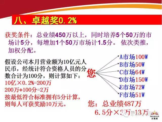 美乐家奖金制度最新大陆版｜大陆版美乐家奖金政策解析