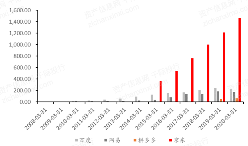 中概股回归最新消息：中概股回归动态速递