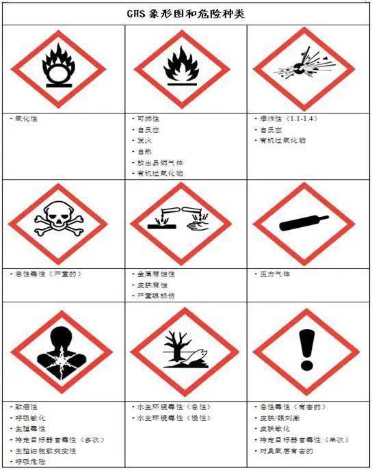 危险品化学品目录最新版-最新版危险化学品清单揭晓