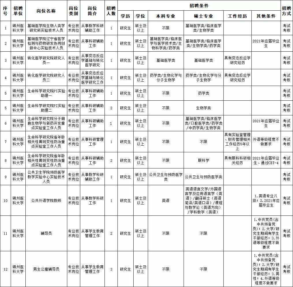 辽宁省事业单位改革最新消息(辽宁事业单位改革动态速递)