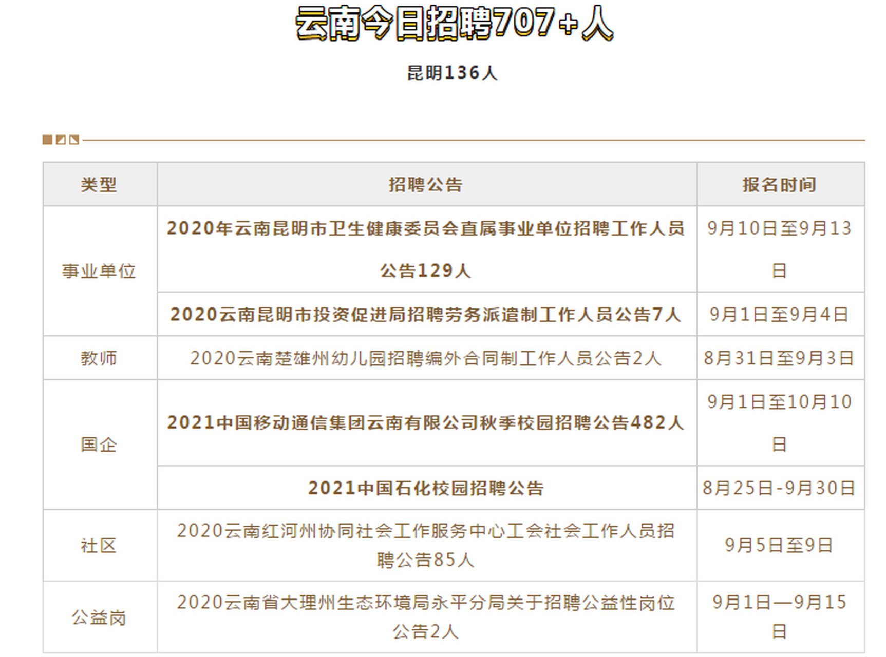 昆明招聘网最新招聘工｜昆明求职信息汇总，最新职位速递