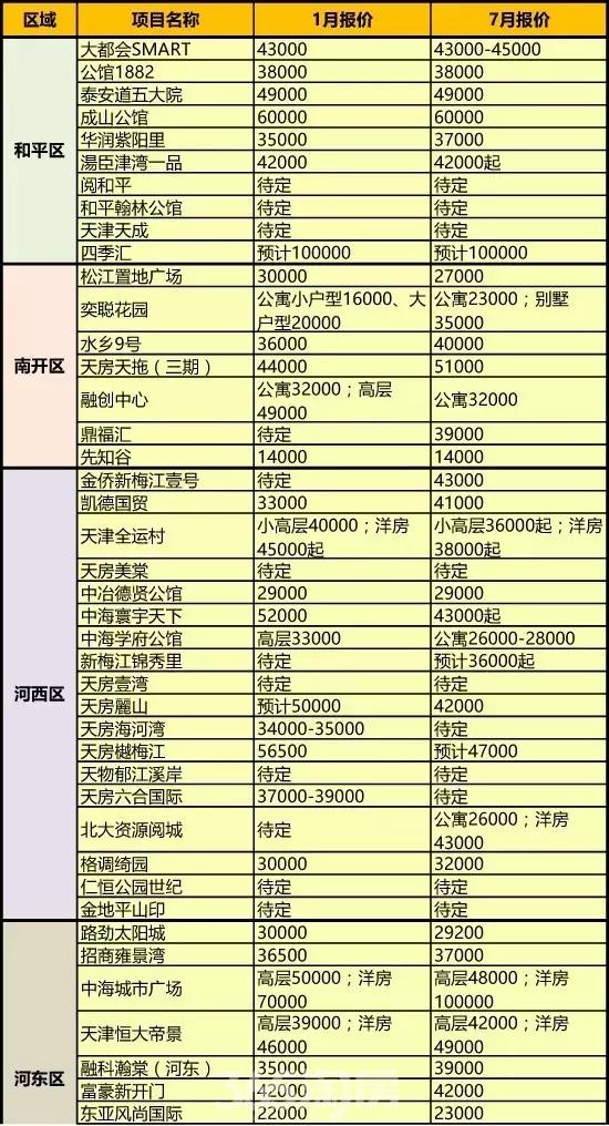 汉沽最新房价｜汉沽房产价格动态