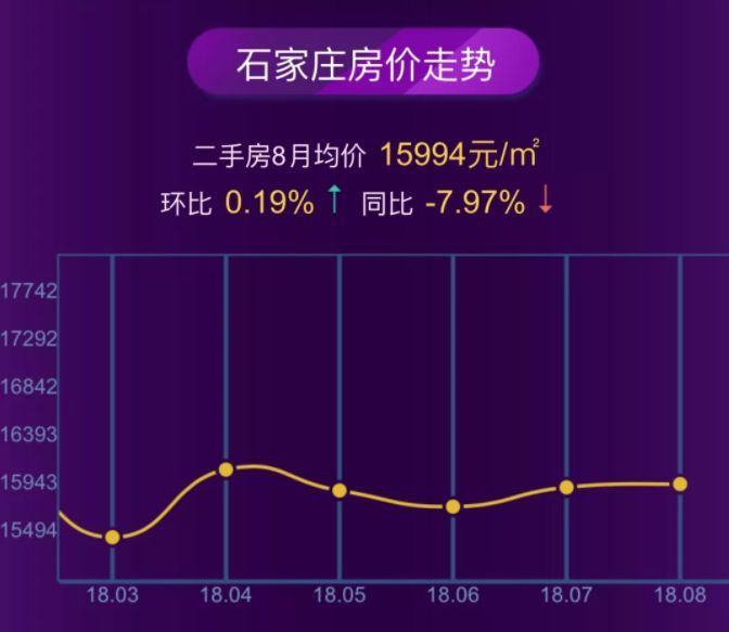 石家庄最新房价信息，石家庄房产价格动态