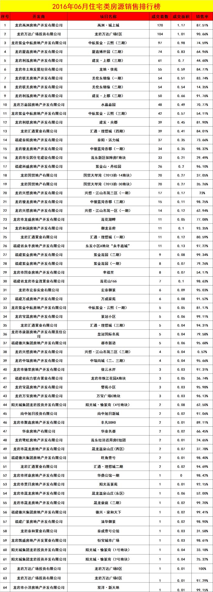 中航紫金云熙最新情况，中航紫金云熙最新动态