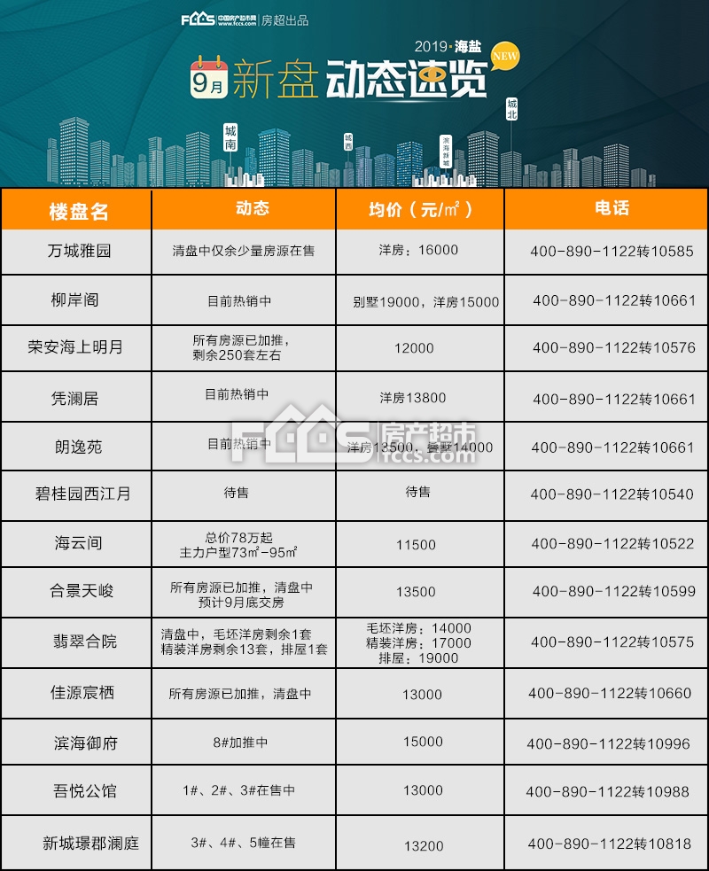 信阳狮河房价最新房价（信阳狮河楼市动态价格速览）