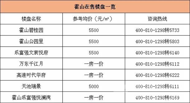 霍山县房价最新消息-霍山楼市动态速递