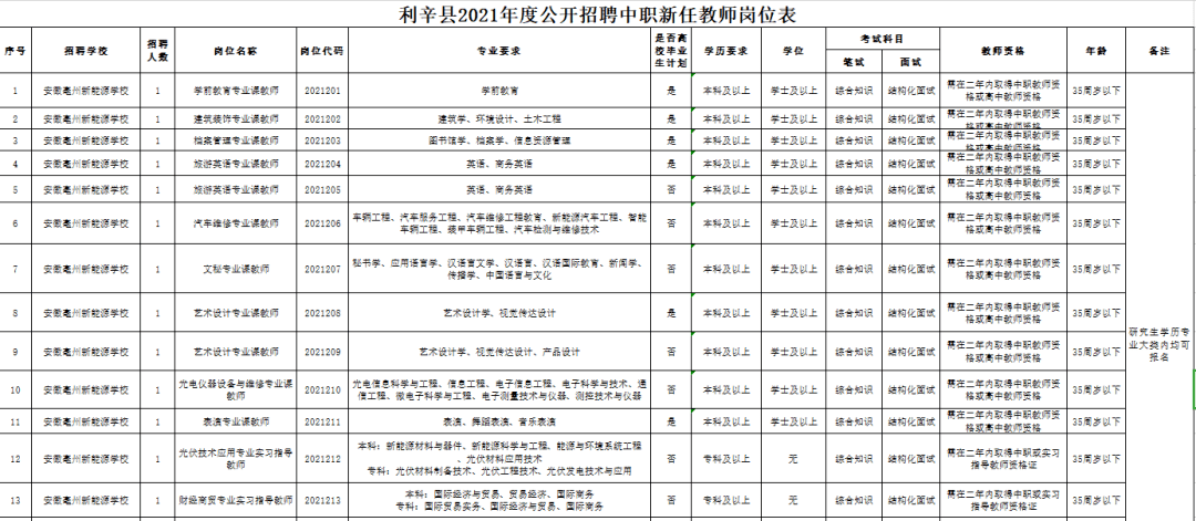 利辛县最新人事任免-利辛县人事调整动态