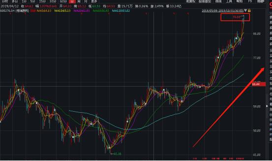 双汇发展股吧最新消息-双汇发展股价动态速递