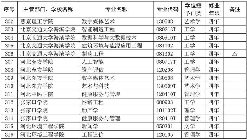 魏县机场最新资讯