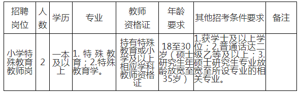 保山市隆阳的最新招聘｜隆阳区保山最新职位招募