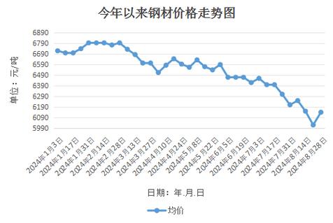 今日钢价最新报价｜最新钢价速览