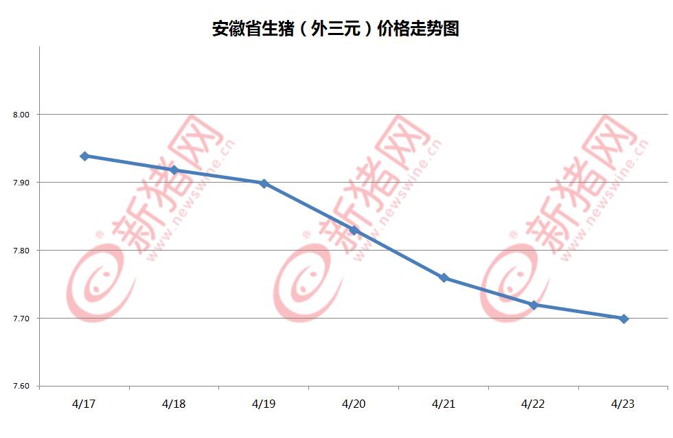 安徽最新仔猪价格查询-安徽仔猪价格实时查询