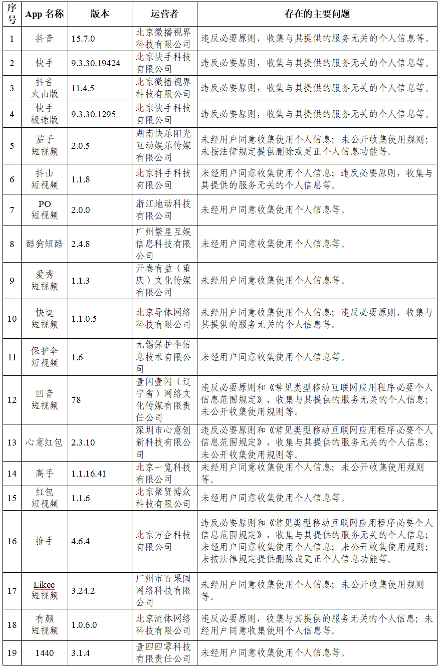 直击简析 第114页