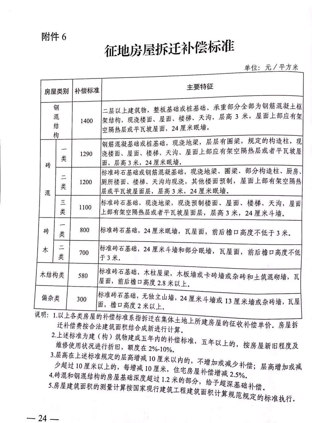 最新征地拆迁补偿标准-征地拆迁最新补偿政策解读