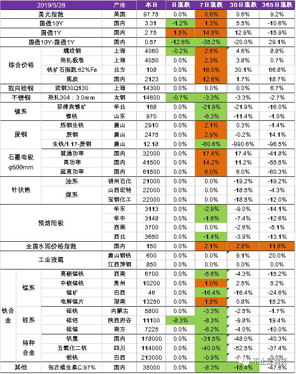 近期石墨电极市场价格动态分析