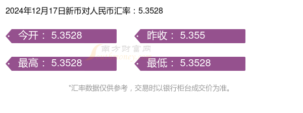 今日人民币汇率最新行情速递