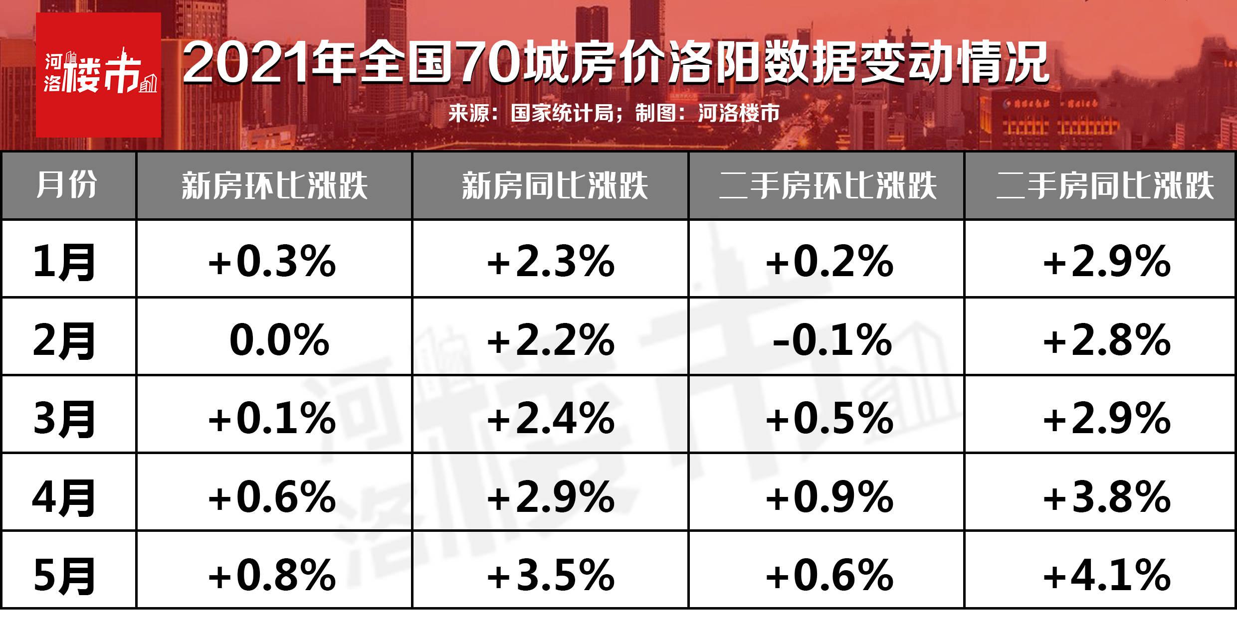 2017洛阳房地产市场价格一览表