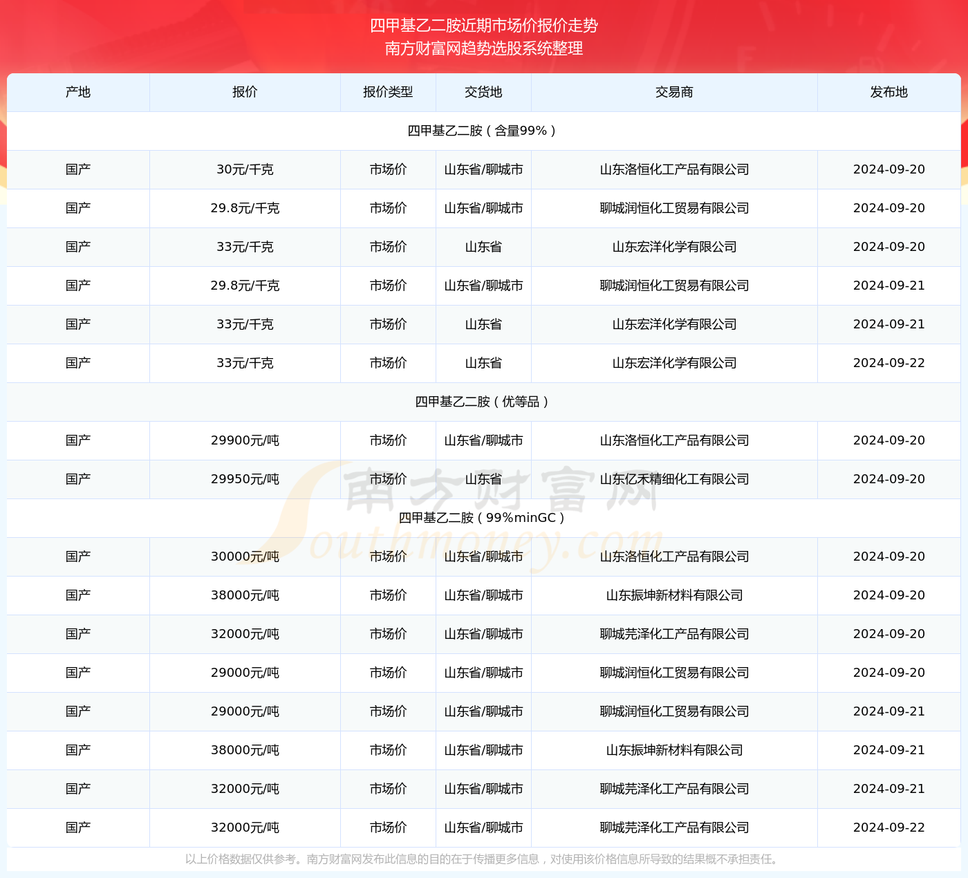 党参佳品，最新市场喜讯价览