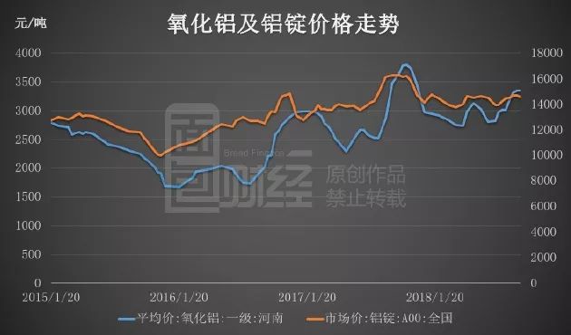 铝期货市场喜讯连连，最新价格展现活力与潜力