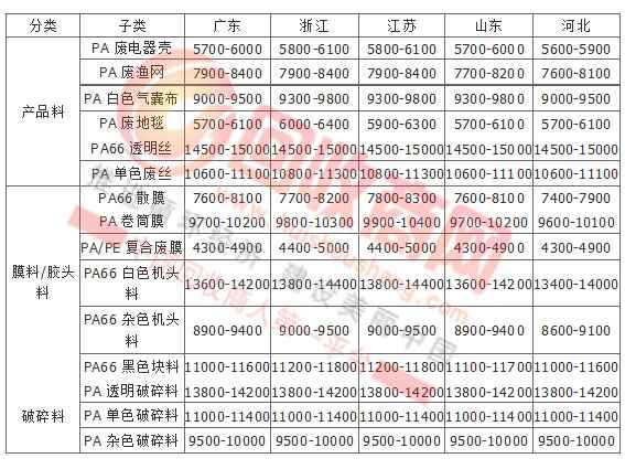 朔料原料最新行情