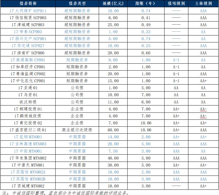 今日奖池余款速览