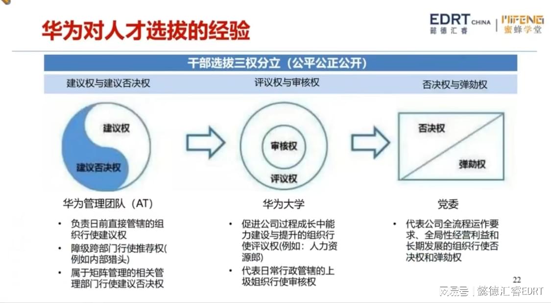 华为人才发展新里程：离职福利升级之旅