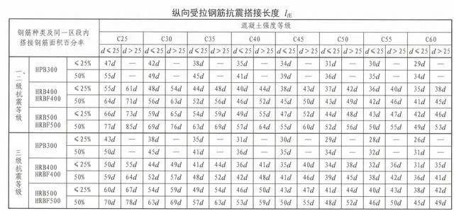 2024步兵编制新名录