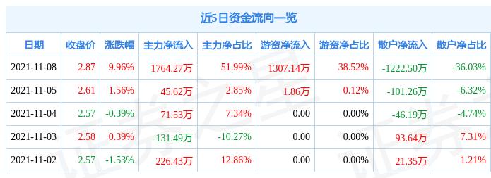 透视盘点 第21页