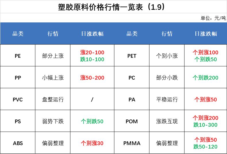 “最新废铜行情今日速览”