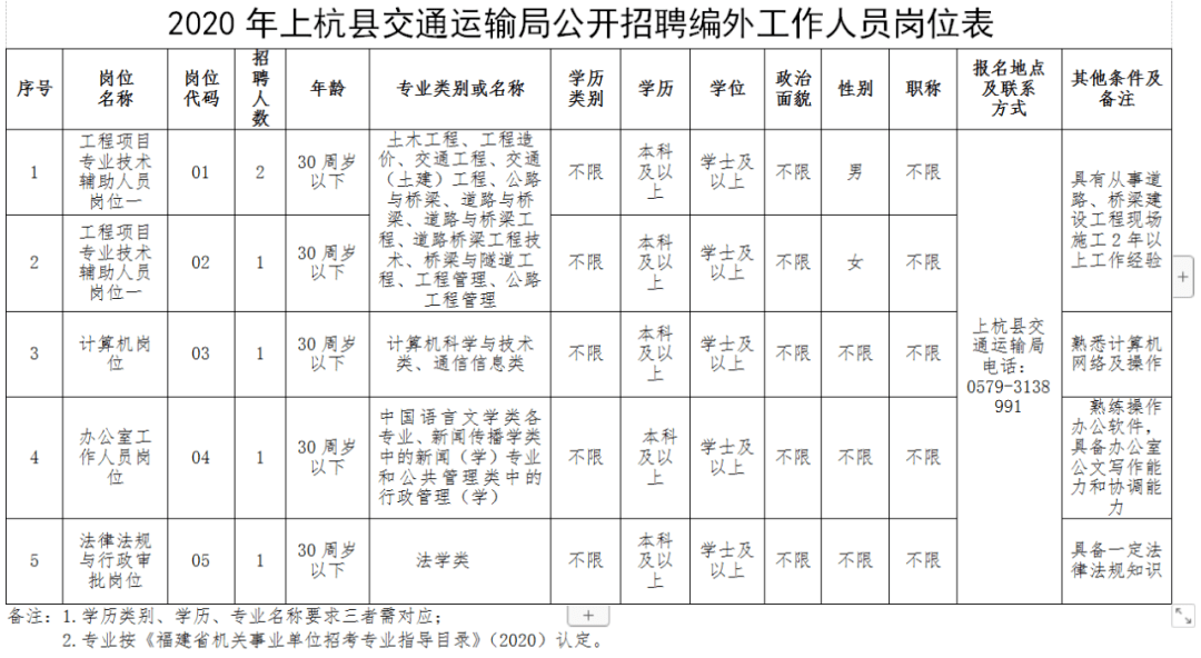 上杭最新职位招纳