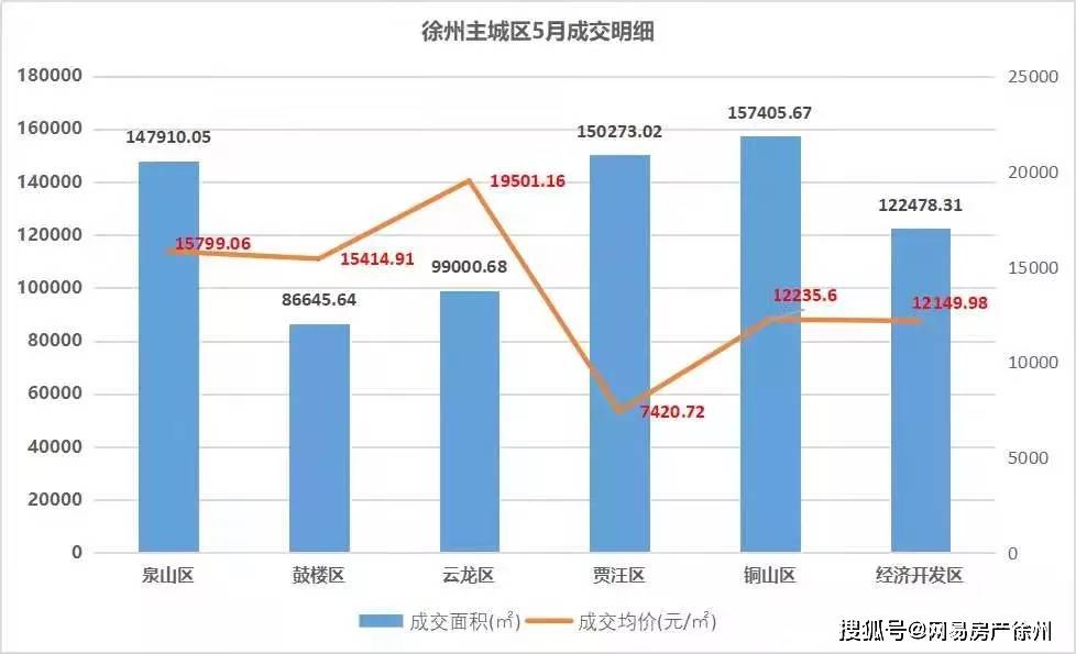 透视盘点 第13页