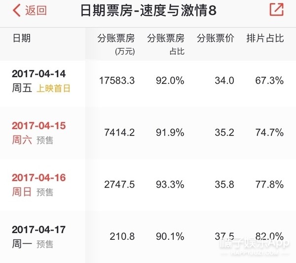 最新速8票房数据大揭秘