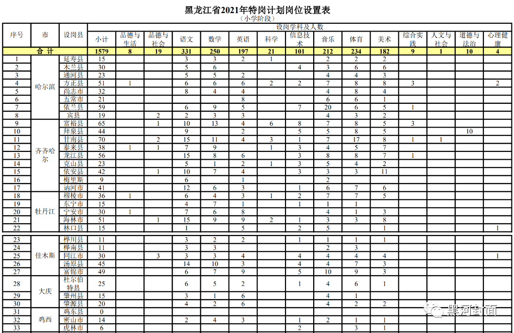 大连地区保育员职位火热招募中，诚邀有志之士加入我们！