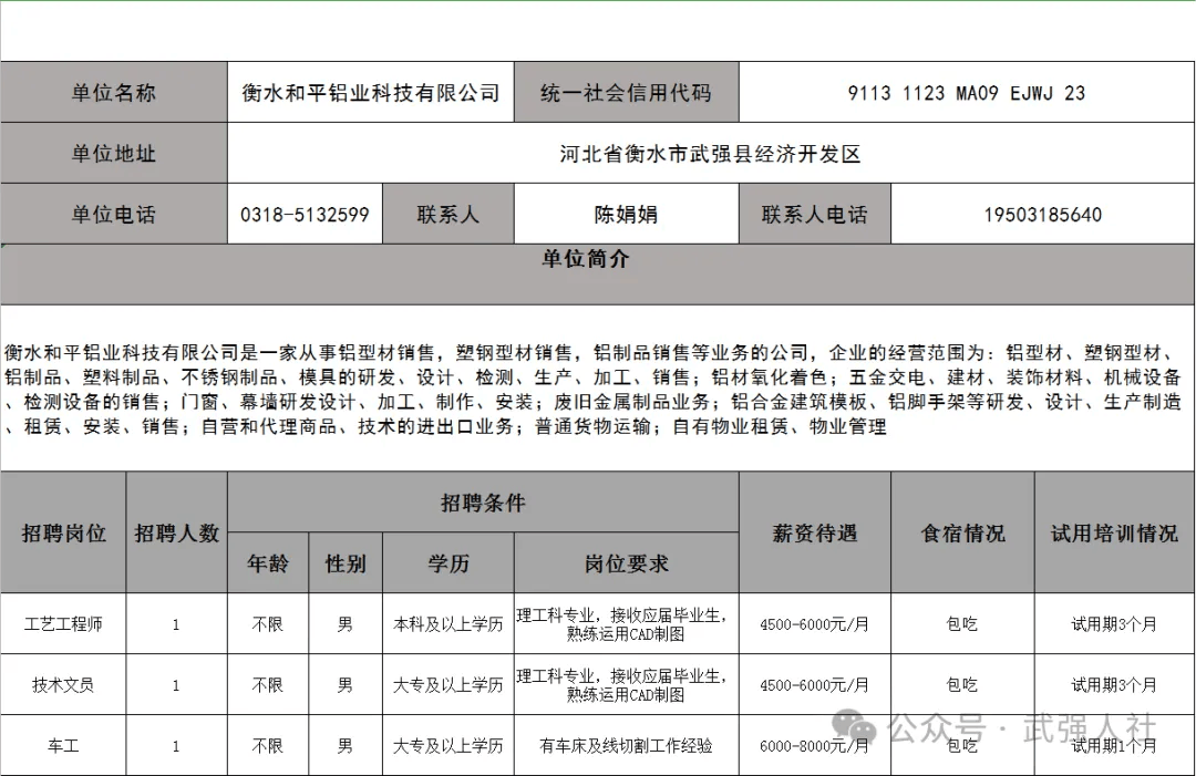 武邑县城最新招聘动态：职位丰富，求职好机会速来掌握！