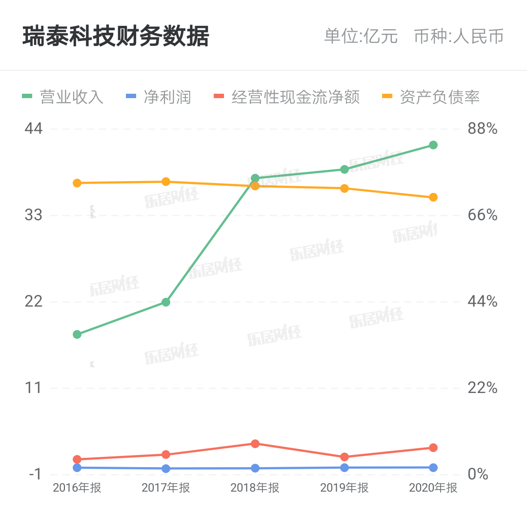 瑞泰科技全面重组动态速览