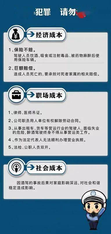 最新交通法规详解：酒驾行为处罚细则全解析