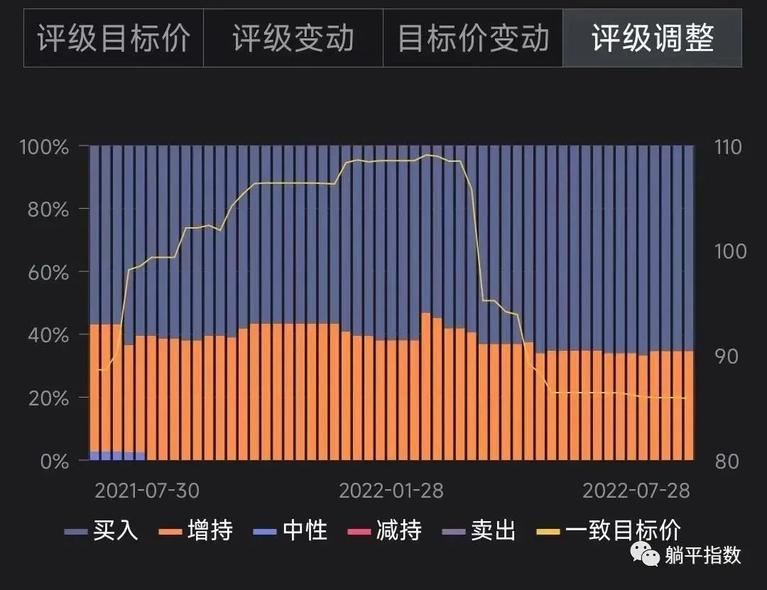 全新升级版：市场热捧的买入评级盘点