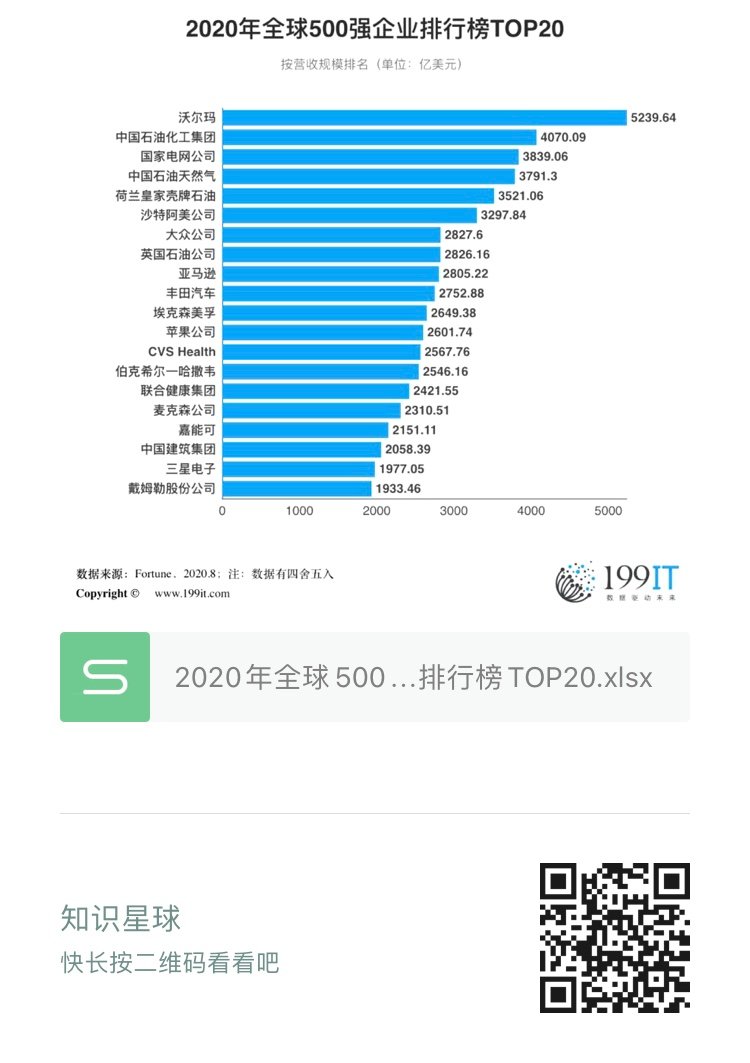 2025年度全球企业力量巅峰：全新世界500强企业榜单揭晓