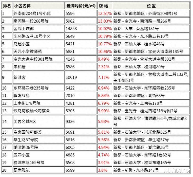 新都雅苑房产资讯：最新市场房价全解析