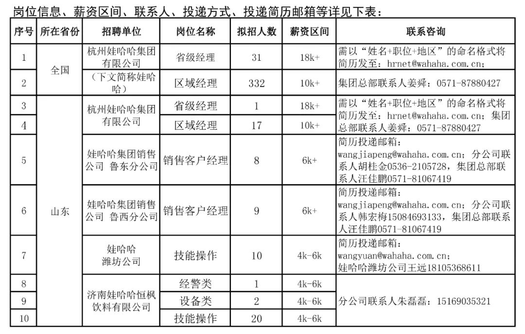 新乡市娃哈哈饮品有限公司最新人才招募信息发布！