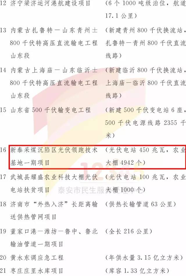 【泰安旧县区搬迁】最新动态一览