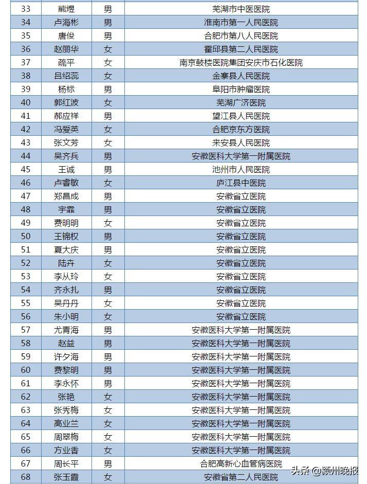 安徽农村医务工作者最新动态揭晓