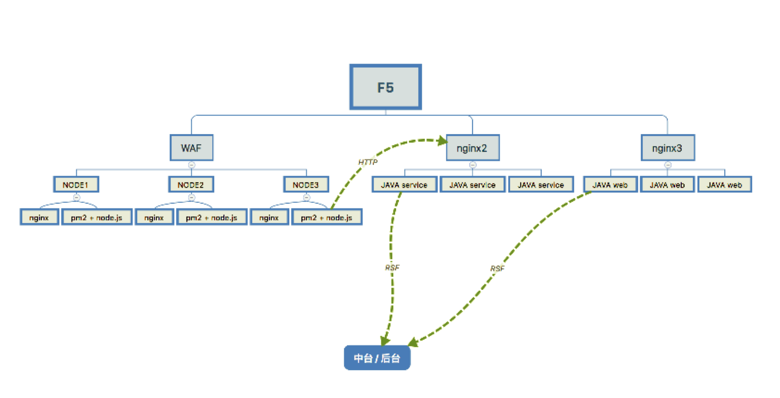 Node.js最新迭代版