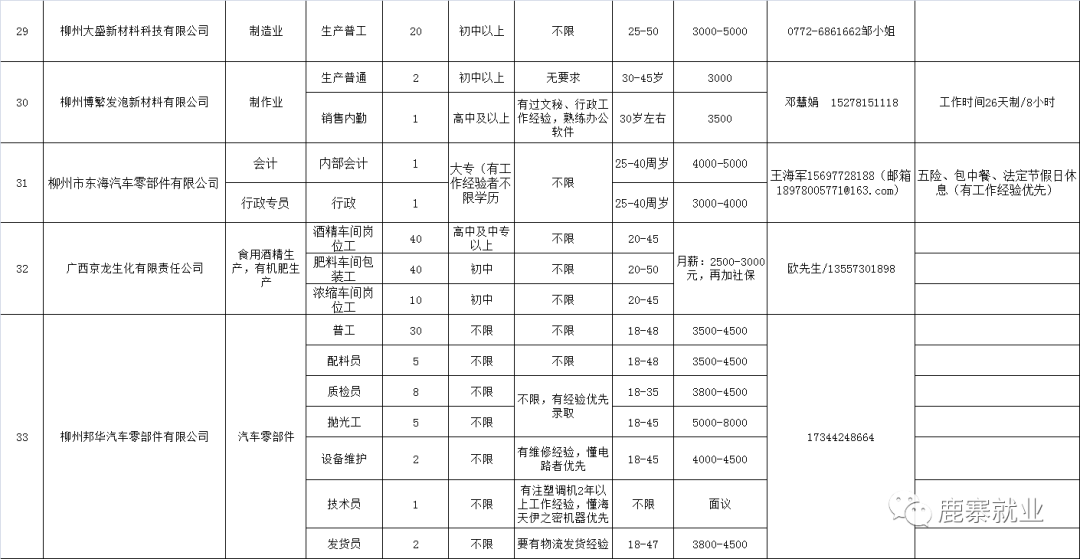 天通苑周边招聘信息速递：最新用工需求汇总发布