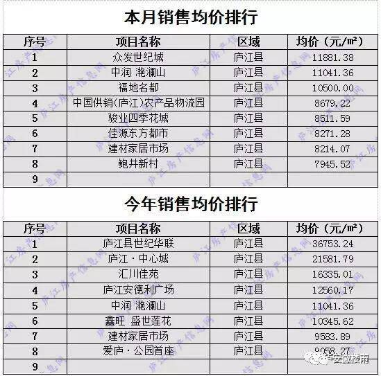 庐江房价动态：安徽庐江最新市场行情解析