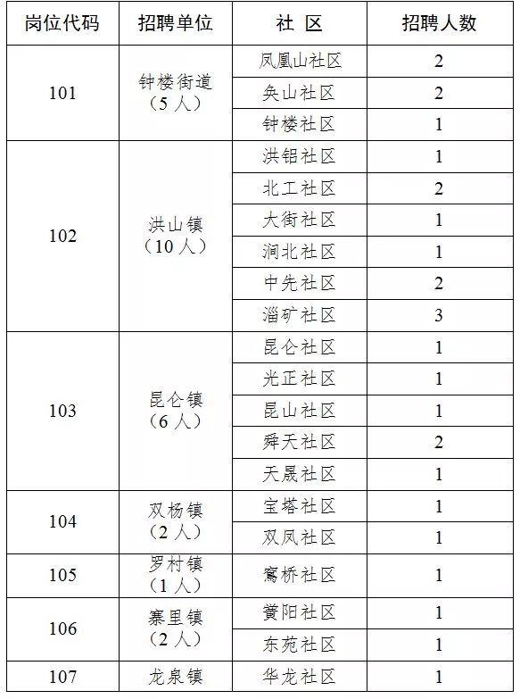 【淄川钟楼景区】最新招聘资讯速递