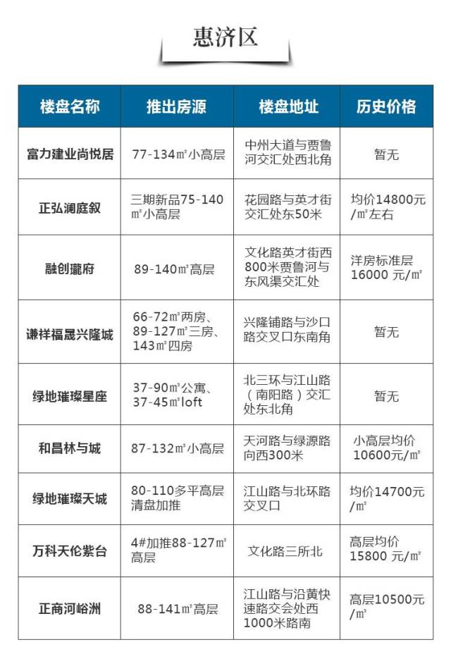 郑州玺苑航空新城最新住宅价格行情揭晓