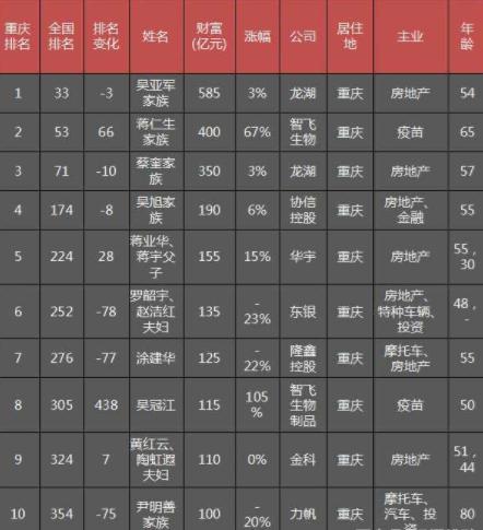 香港最新富豪榜单揭晓：豪门新贵风云变幻，财富排名竞逐巅峰