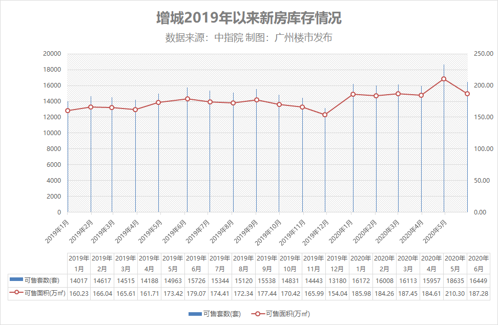 2025年增城房地产市场最新动态解析